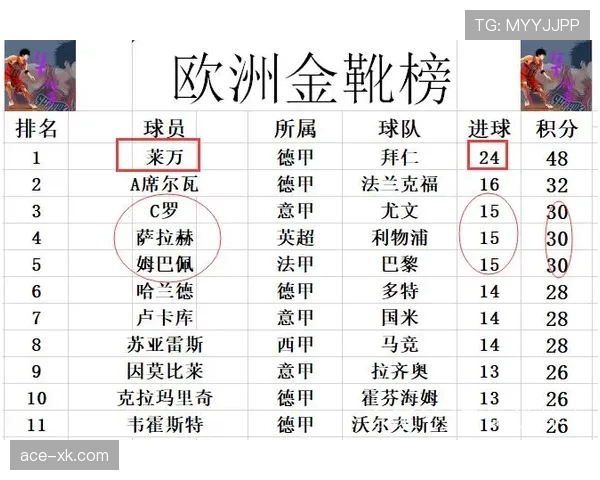 姆巴佩与萨拉赫的进攻效率差异源于哪些关键因素