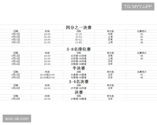 2026世界杯48队赛制详解：12个小组如何晋级32强淘汰赛