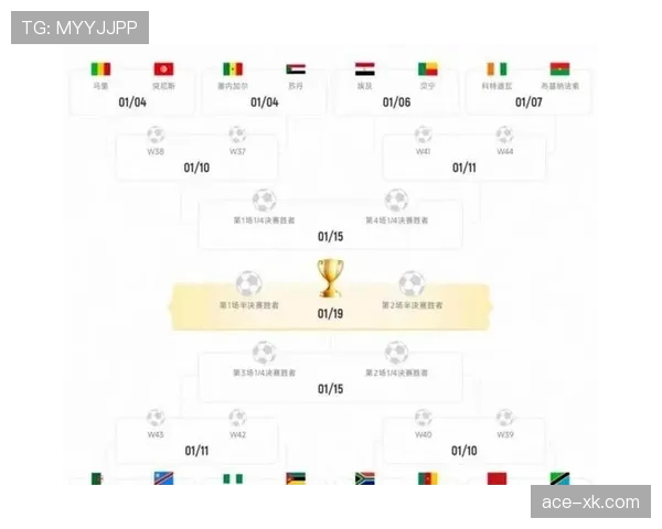 2026世界杯48队12个小组赛制如何安排及晋级规则详解